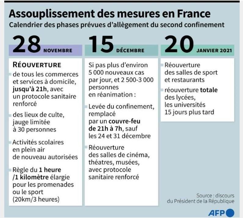 20 11 25 mesures covid