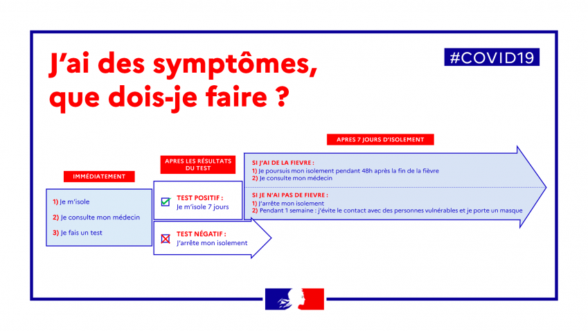 Vignette j ai des symptomes que faire