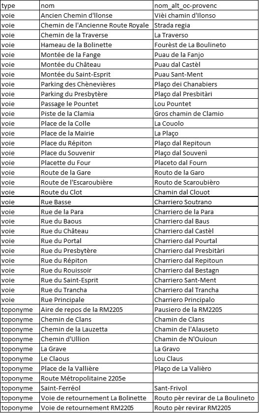 Voies communales